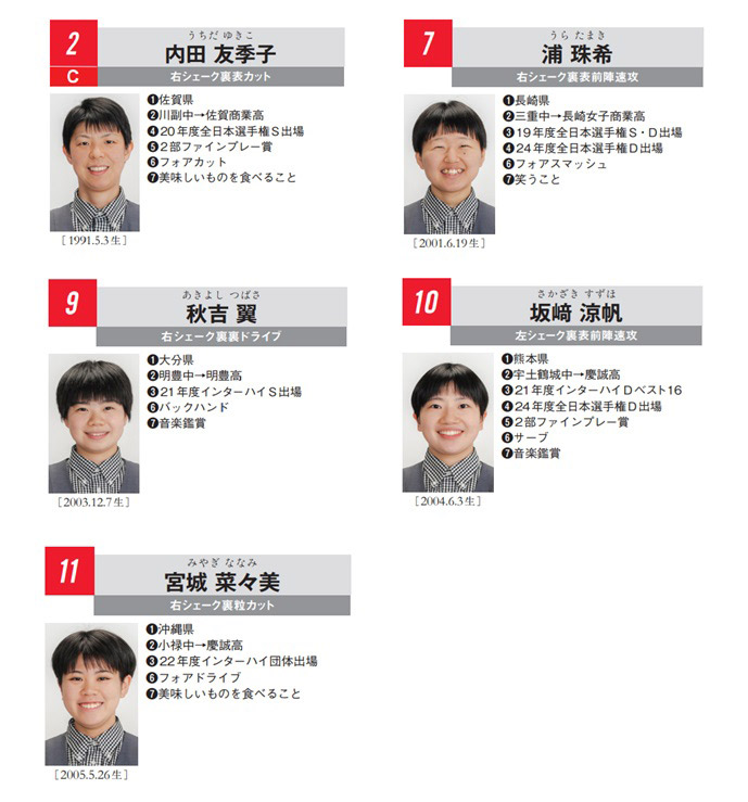 �I�[�N���싅���I�薼��