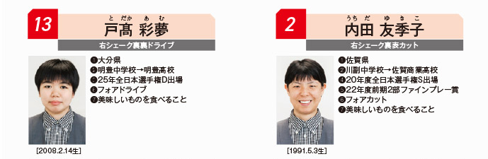 �I�[�N���싅���I�薼��